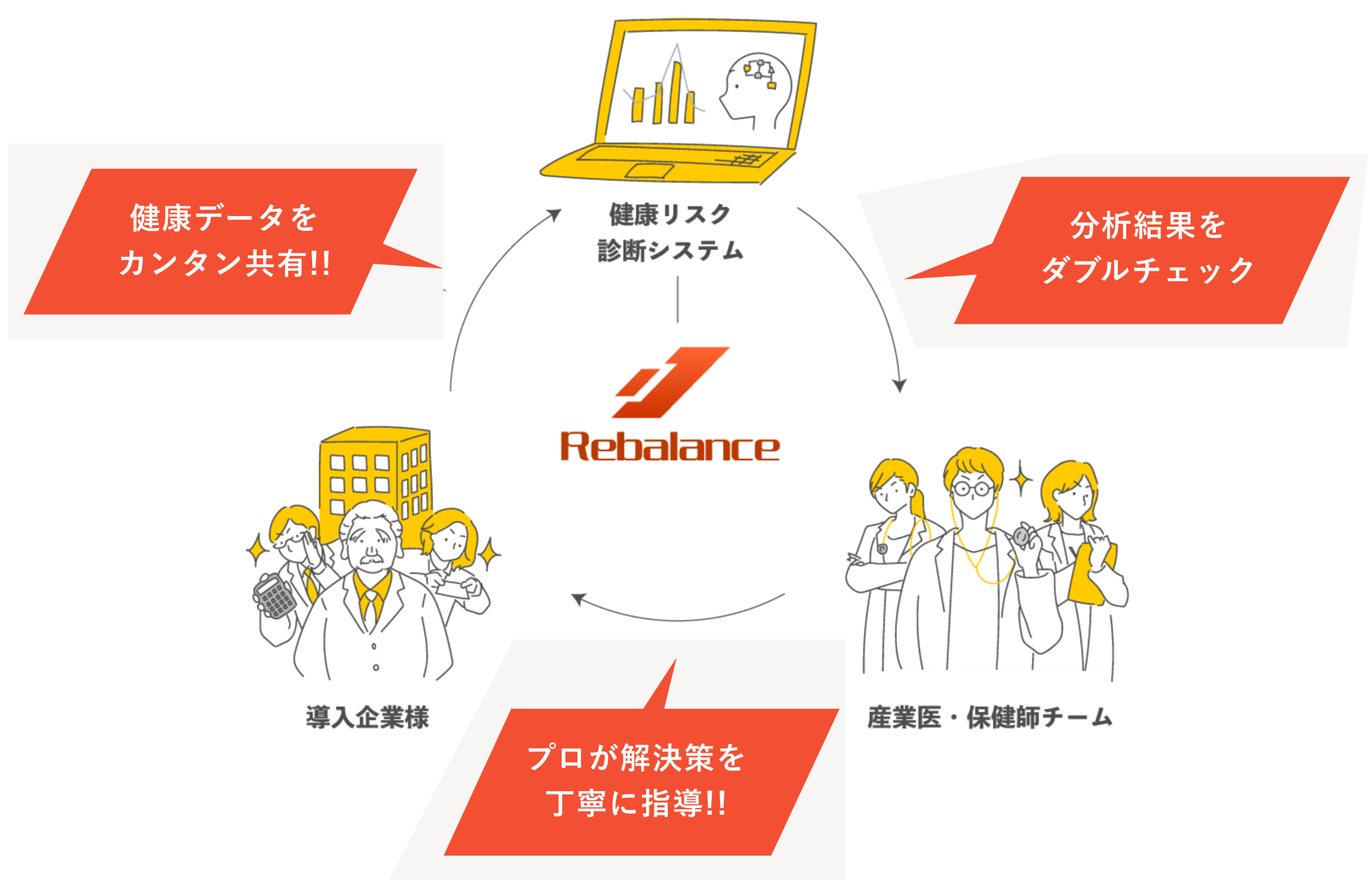 Dr.CHECKの使用イメージ