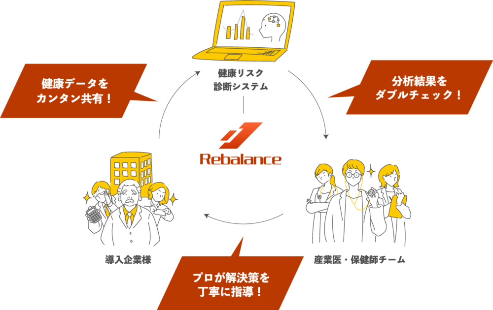 rebalance service image